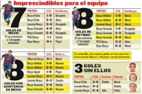 مدرب برشلونة يصنع من ميسي و نيمار ثنائي من فئة 