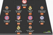 غياب كريستيانو وميسي عن التشكيلة المثالية لدوري الأبطال