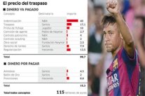 صحيفة مدريدية تسرب 