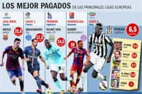 يوفنتوس يجعل من الفرنسي بوغبا صاحب أعلى راتب سنوي في الكالتشيو