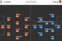 التشكيلة المتوقعة لقمة ليفربول وأرسنال في 