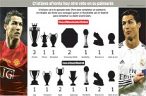 رونالدو اللاعب الوحيد الذي فاز بكل الألقاب مع فريقين