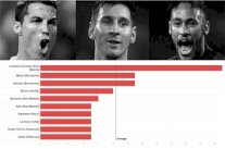 رونالدو ينهي عام 2014 هدافاً لـ