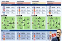 تشيلسي بطلا للدوري كلما تصدره قبل انطلاق البوكسينغ دي