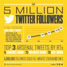 أرسنال يتفوق على كبار الأندية الإنكليزية على 