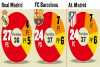 الريال بطل الليغا لعام 2014 على حساب برشلونة وأتليتكو