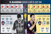 الأرقام التهديفية تكشف المنحنى التصاعدي لأداء ميسي