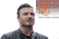 بيكهام يقود حملة لبيع مان يونايتد للعائلة الحاكمة في قطر