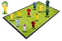 هدافو مونديال البرازيل على رأس تشكيلة