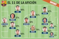 عشاق برشلونة يختارون التشكيل الأساسي للمدرب لويس انريكي