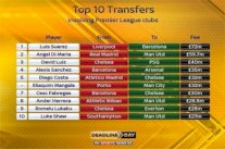 لويس سواريز يتصدر قائمة أغلى 10 صفقات في انكلترا 