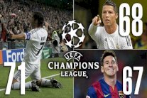 كريستيانو رونالدو أقرب من ليونيل ميسي لتحطيم رقم راؤول