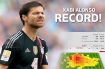 تشافي ألونسو يحقق رقماً قياسياً خرافياً في