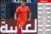 البرازيلي دوغلاس يفشل في ترك بصمته بعد أول مباراة مع برشلونة