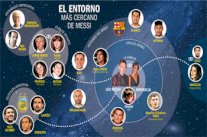 محيط ميسي يتضمن عدد قليل من المقربين والمستشارين 