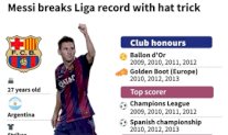 ليونيل ميسي ملك الهاتريك في الملاعب العالمية