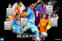 التشيلي كلاوديو برافو أفضل حراس الدوري الإسباني