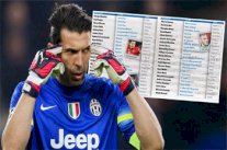 بوفون يسخر من عدم تواجد اسمه في قائمة الكرة الذهبية