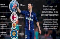 إبراهيموفيتش يسعى ليصبح أكبر أسطورة في سان جرمان