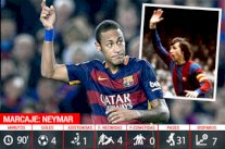 نيمار يتفوق تهديفياً على كرويف بألوان برشلونة