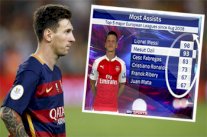 أوزيل يقترب من تحطيم رقم ميسي في صناعة الأهداف