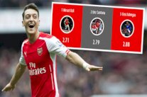 أوزيل يتصدر قائمة أفضل صناع اللعب بتاريخ البريميرليغ