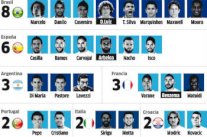 16 جنسية مختلفة للاعبي ريال مدريد وباريس سان جيرمان