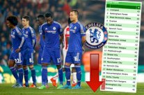 كابوس موسم 1978-1979 يهدد تشيلسي بالهبوط للأولى