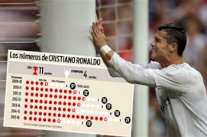 رونالدو يسجل أضعف حصيلة تهديفية له مع الريال منذ 2009