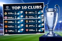 ريال مدريد أكثر الأندية حصولا على النقاط في الأبطال