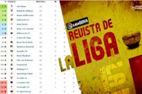 نادٍ مغمور يتصدر جدول ترتيب الليغا وبرشلونة يتذيلها!