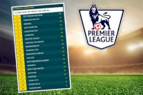 ترتيب مختلف لفرق الصدارة في الدوري الإنكليزي الممتاز!