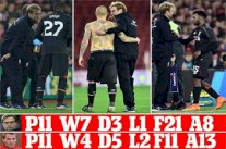 الأرقام تؤكد تحسن أداء ليفربول مع المدرب الألماني كلوب