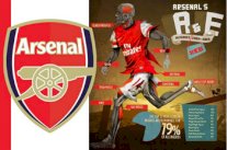 831 إصابة تعرض لها لاعبو أرسنال منذ عام 2004