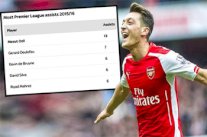 أوزيل يعزز صدارته كأفضل ممرر في الدوري الإنكليزي