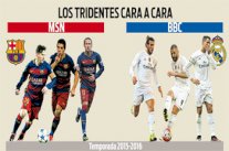 ثلاثي هجوم برشلونة يكتسح نظيره ريال مدريد في 2015-2016