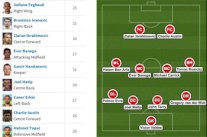 تشكيلة تضم نجوماً من العيار الثقيل تنتهي عقودهم هذا الصيف