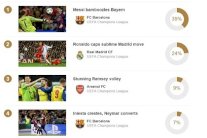 ويفا يختار هدف ميسي في بايرن الأجمل في أوروبا عن عام 2015