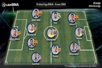 رونالدو-نيمار أبرز الغائبين عن تشكيلة الليغا المثالية