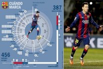 ليونيل ميسي يعشق التسجيل في ساعات المساء