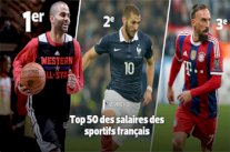 باركر الفرنسي الأعلى أجراً متقدماً على بنزيمة وريبيري