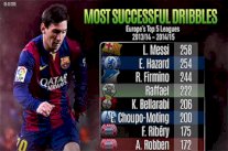 ميسي أفضل مراوغ في الدوريات الأوروبية الخمسة الكبرى