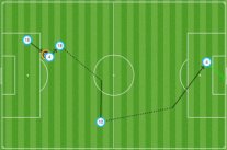 ميسي ساهم في 50% من أهداف فريق برشلونة للموسم الحالي