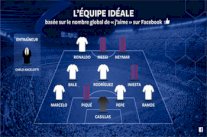 الكلاسيكو انطلق عبر 