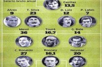 11 لاعباً في التشكيلة الأغلى وفقاً للرواتب السنويّة