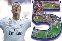 رونالدو يوقع على الخماسية الـ 33 في تاريخ 