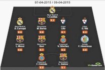 برشلونة يسيطر على التشكيلة المثالية وغياب رونالدو