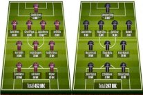 قمة برشلونة وسان جيرمان تجمع مليار يورو في 22 لاعباً