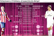 رونالدو وجريزمان يقودان صراع أوروبي بأرقام متفاوته