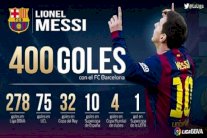 ميسي أصغر لاعب في أوروبا يصل إلى الهدف رقم 400